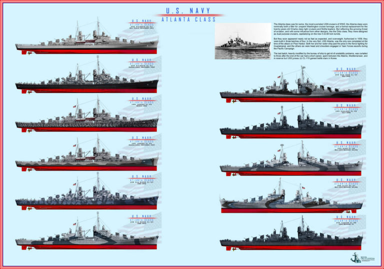 atlanta class cruisers poster