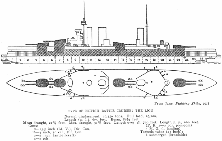 Lion_class_battleship_Janes_Fighting_Ships_1919