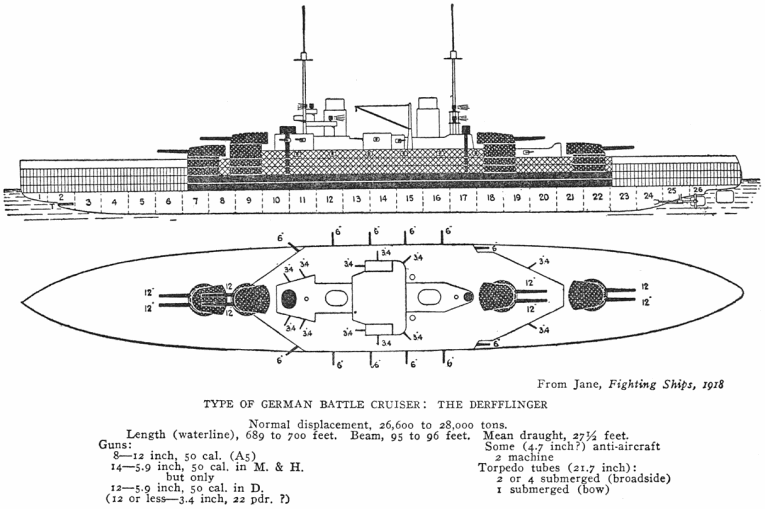 Derfflinger_class_battlecruiser_-_Janes_Fighting_Ships_1919