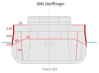 SMS-Derflinger-cross-section