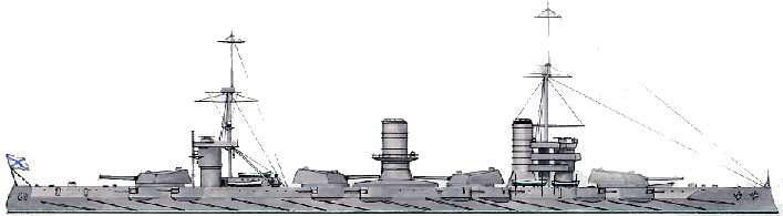 Battleship Gangut