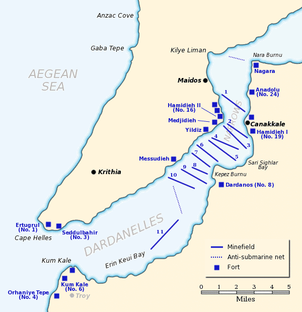 The Dardanelles Defences