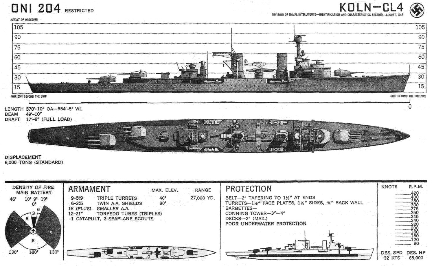 US Navy recoignition and specs sheet
